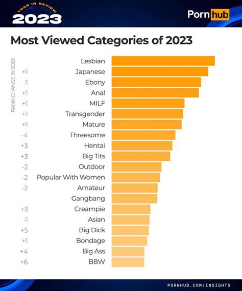 commic porn|Categories